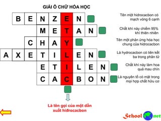 GIẢI Ô CHỮ HÓA HỌC
NE T AM
YC H A
E T I L E N
C A C B O N
L
Tên một hidrocacbon có
mạch vòng 6 cạnh
Chất khí này chiếm 95%
khí thiên nhiên
Tên một phản ứng hóa học
chung của hidrocacbon
Là hydrocacbon có liên kết
ba trong phân tử
Là nguyên tố có mặt trong
mọi hợp chất hữu cơ
Là tên gọi của một dẫn
xuất hiđrocacbon
EZ NB E N
TX L NA E I E
Chất khí này làm hoa
quả mau chín
T
Y
I
C
L
E
 