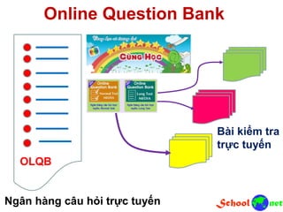 Online Question Bank
Ngân hàng câu hỏi trực tuyến
Bài kiểm tra
trực tuyến
OLQB
 