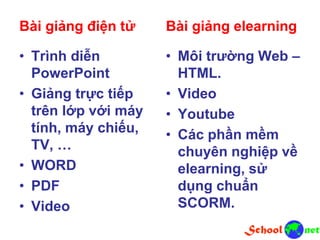 Bài giảng điện tử
• Trình diễn
PowerPoint
• Giảng trực tiếp
trên lớp với máy
tính, máy chiếu,
TV, …
• WORD
• PDF
• Video
Bài giảng elearning
• Môi trường Web –
HTML.
• Video
• Youtube
• Các phần mềm
chuyên nghiệp về
elearning, sử
dụng chuẩn
SCORM.
 