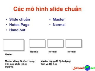Các mô hình slide chuẩn
• Slide chuẩn
• Notes Page
• Hand out
• Master
• Normal
Master
Normal Normal Normal
Master dùng để định dạng
trên các slide thông
thường
Master dùng để định dạng:
Text và Đồ họa
 