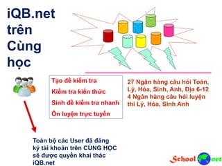 Tạo đề kiểm tra
Kiểm tra kiến thức
Sinh đề kiểm tra nhanh
Ôn luyện trực tuyến
iQB.net
trên
Cùng
học
27 Ngân hàng câu hỏi Toán,
Lý, Hóa, Sinh, Anh, Địa 6-12
4 Ngân hàng câu hỏi luyện
thi Lý, Hóa, Sinh Anh
Toàn bộ các User đã đăng
ký tài khoản trên CÙNG HỌC
sẽ được quyền khai thác
iQB.net
 