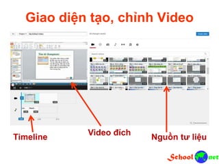 Giao diện tạo, chỉnh Video
Timeline Nguồn tư liệu
Video đích
 