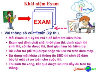 Khái niệm Exam
• Vài thông số của Exam (kỳ thi).
 Mỗi Exam là 1 kỳ thi với 1 đề kiểm tra kiến thức.
 Exam qui định chặt chẽ: thời gian thi, danh sách thí
sinh thi, số lần được thi, thời gian làm bài kiểm tra.
 Đề kiểm tra (đề thi) được nhập và lưu trữ trên đám mây.
 Sử dụng mật khẩu và thông tin SBD thí sinh để đảm
bảo bí mật và an toàn cho cuộc thi.
 Thí sinh thi xong, kết quả được lưu trữ đầy đủ trên hệ
thống.
EXAM
 