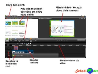 Thực đơn chính
Khu vực thực hiện
các công cụ, chức
năng chính
Timeline chính của
video
Đầu đọc
Timeline
Các rãnh và
media trên
rãnh
Màn hình hiện kết quả
video đích (canvas)
 