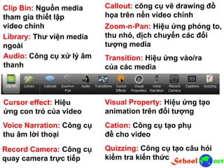 Clip Bin: Nguồn media
tham gia thiết lập
video chính
Library: Thư viện media
ngoài
Callout: công cụ vẽ drawing đồ
họa trên nền video chính
Audio: Công cụ xử lý âm
thanh
Zoom-n-Pan: Hiệu ứng phóng to,
thu nhỏ, dịch chuyển các đối
tượng media
Transition: Hiệu ứng vào/ra
của các media
Cursor effect: Hiệu
ứng con trỏ của video
Visual Property: Hiệu ứng tạo
animation trên đối tượng
Voice Narration: Công cụ
thu âm lời thoại
Cation: Công cụ tạo phụ
đề cho video
Record Camera: Công cụ
quay camera trực tiếp
Quizzing: Công cụ tạo câu hỏi
kiểm tra kiến thức
 