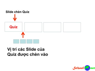 Quiz
Vị trí các Slide của
Quiz được chèn vào
Slide chèn Quiz
 