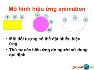 Mô hình hiệu ứng animation
• Mỗi đối tượng có thể đặt nhiều hiệu
ứng.
• Thứ tự các hiệu ứng do người sử dụng
qui định.
1 3 6
2
7
8
10
4
5
9
 
