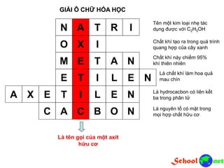 GIẢI Ô CHỮ HÓA HỌC
N A T R I
O X I
M E T A N
E T I L E N
A X E T I L E N
C A C B O N
A
X
E
T
I
C
Tên một kim loại nhẹ tác
dụng được với C2H5OH
Chất khí tạo ra trong quá trình
quang hợp của cây xanh
Chất khí này chiếm 95%
khí thiên nhiên
Là chất khí làm hoa quả
mau chín
Là hydrocacbon có liên kết
ba trong phân tử
Là nguyên tố có mặt trong
mọi hợp chất hữu cơ
Là tên gọi của một axit
hữu cơ
 