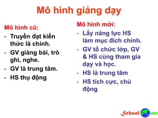 Mô hình giảng dạy
Mô hình cũ:
- Truyền đạt kiến
thức là chính.
- GV giảng bài, trò
ghi, nghe.
- GV là trung tâm.
- HS thụ động
Mô hình mới:
- Lấy năng lực HS
làm mục đích chính.
- GV tổ chức lớp, GV
& HS cùng tham gia
dạy và học.
- HS là trung tâm
- HS tích cực, chủ
động
 