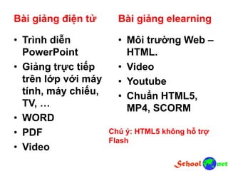 Bài giảng điện tử
• Trình diễn
PowerPoint
• Giảng trực tiếp
trên lớp với máy
tính, máy chiếu,
TV, …
• WORD
• PDF
• Video
Bài giảng elearning
• Môi trường Web –
HTML.
• Video
• Youtube
• Chuẩn HTML5,
MP4, SCORM
Chú ý: HTML5 không hỗ trợ
Flash
 
