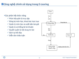 ICSC– Proposal Presentation12
Các phân hệ chức năng
 Phân hệ quản lý truy cập
 Đăng ký môn học, khoá học trực tuyến
 Quản lý môn học và xuất bản bài giảng
 Quản lý và thống kê tài khoản
 Quyền quản lý nội dung tin bài
 Dịch vụ hỏi đáp
 Diễn đàn thảo luận
Công nghệ chính sử dụng trong E-Learing
 