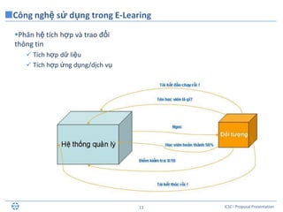 ICSC– Proposal Presentation13
Phân hệ tích hợp và trao đổi
thông tin
 Tích hợp dữ liệu
 Tích hợp ứng dụng/dịch vụ
Công nghệ sử dụng trong E-Learing
 