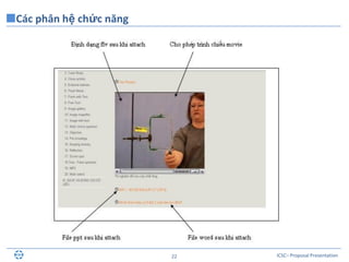 ICSC– Proposal Presentation22
Các phân hệ chức năng
 