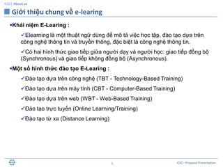 ICSC– Proposal Presentation5
ICSC| About us
 Giới thiệu chung về e-learing
Khái niệm E-Learing :
Elearning là một thuật ngữ dùng để mô tả việc học tập, đào tạo dựa trên
công nghệ thông tin và truyền thông, đặc biệt là công nghệ thông tin.
Có hai hình thức giao tiếp giữa người dạy và người học: giao tiếp đồng bộ
(Synchronous) và giao tiếp không đồng bộ (Asynchronous).
Một số hình thức đào tạo E-Learing :
Đào tạo dựa trên công nghệ (TBT - Technology-Based Training)
Đào tạo dựa trên máy tính (CBT - Computer-Based Training)
Đào tạo dựa trên web (WBT - Web-Based Training)
Đào tạo trực tuyến (Online Learning/Training)
Đào tạo từ xa (Distance Learning)
 