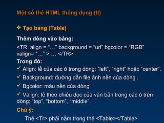 Một số thẻ HTML thông dụng (tt)Một số thẻ HTML thông dụng (tt)
Thêm dòng vào bảng:Thêm dòng vào bảng:
<TR align = “…” background = “url” bgcolor = “RGB”<TR align = “…” background = “url” bgcolor = “RGB”
valign= “…” > … </TR>valign= “…” > … </TR>
Trong đó:Trong đó:
 Align: lề của các ô trong dòng: “left”, “right” hoặc “center”.Align: lề của các ô trong dòng: “left”, “right” hoặc “center”.
 Background: đường dẫn file ảnh nền của dòng .Background: đường dẫn file ảnh nền của dòng .
 Bgcolor: màu nền của dòngBgcolor: màu nền của dòng
 Valign: lề theo chiều dọc của văn bản trong các ô trênValign: lề theo chiều dọc của văn bản trong các ô trên
dòng: “top”, “bottom”, “middle”.dòng: “top”, “bottom”, “middle”.
Chú ý:Chú ý:
Thẻ <Tr> phải nằm trong thẻ <Table></Table>Thẻ <Tr> phải nằm trong thẻ <Table></Table>
 Tạo bảng (Table)Tạo bảng (Table)
 