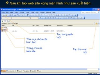  Sau khi tạo web site xong màn hình như sau xuất hiên:
Thư mục chứa các
hình ảnh
Trang chủ của
web site
Tạo trang web
mới
Tạo thư mục
mới
 