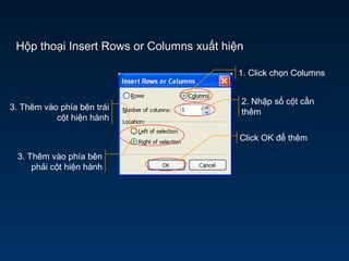 Hộp thoại Insert Rows or Columns xuất hiệnHộp thoại Insert Rows or Columns xuất hiện
1. Click chọn Columns
3. Thêm vào phía bên trái
cột hiện hành
3. Thêm vào phía bên
phải cột hiện hành
Click OK để thêm
2. Nhập số cột cần
thêm
 