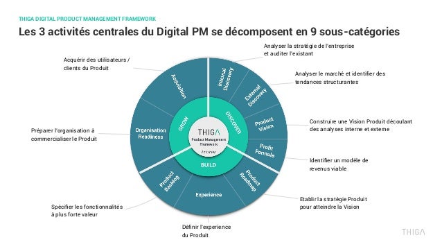 Thiga Digital Product Management Framework