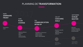 PLANNING DE TRANSFORMATION
MARS
SÉMINAIRE
FRONT
AVRIL
PLAN
CHANGE
MAI
COMMUNICATION
INTERVP
JUILLET
COACHING
AGILE
SEPTEMBRE
SCRUM
MASTER
Présentation
vision
Début de réflexion
Organisation
Matrice
Process
Culture / Philosophie
Role & Responsabilités..
Évangéliser au front et en
dehors du front
& bêta-testeurs
Rôles / responsabilités
Assurer la maturité
2 équipes
Apprentissage sur
3 équipes
Nécessité
d’expérimenter des
nouveaux modes de
fonctionnement
REFLEXION
ORGA PRODUIT
MKTG / IT
PLAN CHANGE
ORGA PRODUIT
MKTG – Phase I
 