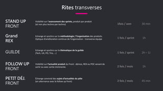 Rites transverses
FOLLOW UP
FRONT
Visibilité sur l’actualité produit du Front : démos, REX ou POC venant de
sortir ou avec sortie imminente. 2 fois / mois 1h
STAND UP
FRONT
Visibilité sur l’avancement des sprints, produit par produit
(et non plus techno par techno) 1fois / sem 30 min
Grand
REX
Echange et synchro sur la méthodologie / l’organisation des produits.
Optique d’amélioration continue de l’organisation - transverse équipe 1 fois / sprint 1h
GUILDE
Echange et synchro sur la thématique de la guilde
(Tech, UX, PO, Trio, …) 1 fois / sprint 2h – 1J
PETIT DÉJ.
FRONT
Échange convivial des sujets d’actualités du pôle
(en alternance avec le follow up front) 2 fois / mois 45 min
 