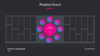 Product Board
FRONT
ENGINEERIN
G
-
DEX
Product map global
VP
30 produits
UE
NAV
SALE
O.P
P.S
MKT
PLACE
PERSO
M.L.C
 