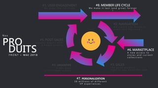 #1. USER ENGAGEMENT
W e m a k e t h e 1 s t c r u s h
#2. NAVIGATION
W e c r e a t e t h e d e s i r e t o
c o m e i n t o t h e s h o p
#3. SALES
T h e g o o d p r o d u c t ,
r i g h t a s y o u e n t e r t h e s a l e
#4. ORDERPIPE
O r d e r p i p e
i s n o l o n g e r a p i p e
#5. POST-SALES
L o y a l t y b e g i n s w i t h
a h a p p y e n d i n gPRO
#6. MARKETPLACE
A n e w a c c e s s t o
s t o r e s a n d c u r r e n t
c o l l e c t i o n s
N o s
DUITSF R O N T > M A I 2 0 1 8
#8. MEMBER LIFE CYCLE
W e m a k e i t l a s t ( a n d g r o w ) f o r e v e r
!
#7. PERSONALIZATION
3 8 m i l l i o n s o f d i f f e r e n t
V P e x p e r i e n c e s .
 
