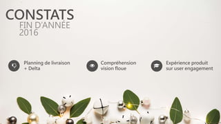 Planning de livraison
+ Delta
CONSTATS
FIN D’ANNÉE
2016
Compréhension
vision floue
Expérience produit
sur user engagement
 