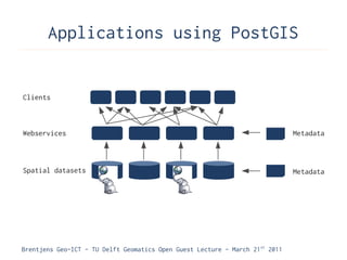 Applications using PostGIS


Clients



Webservices                                                                    Metadata



Spatial datasets                                                               Metadata




Brentjens Geo-ICT - TU Delft Geomatics Open Guest Lecture - March 21 st 2011
 