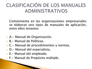 Comúnmente en las organizaciones empresariales 
se elaboran seis tipos de manuales de aplicación, 
entre ellos tenemos 
 A.- Manual de Organización. 
 B.- Manual de Políticas. 
 C.- Manual de procedimientos y normas. 
 D.- Manual del especialista. 
 E.- Manual del empleado. 
 F.- Manual de Propósito múltiple. 
 