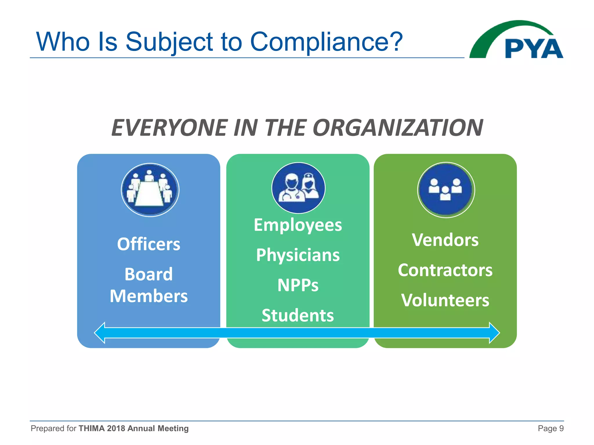 Prepared for THIMA 2018 Annual Meeting Page 9
Who Is Subject to Compliance?
EVERYONE IN THE ORGANIZATION
Officers
Board
Members
Employees
Physicians
NPPs
Students
Vendors
Contractors
Volunteers
 