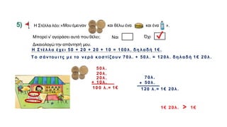 α
5) Η Στέλλα λέει:
50λ.
20λ.
20λ.
10λ.
+
_______
0
10 λ.= 1€
«Μου έμειναν και θέλω ένα και ένα ».
Μπορεί ν’ αγοράσει αυτά που θέλει; Ναι Όχι ✓
Δικαιολογώ την απάντησή μου.
...............................................................................................................
Η Στέ λλα έ χει 50 + 20 + 20 + 10 = 100λ. δη λαδή 1€.
70λ.
50λ.
+
_______
0
12 λ.= 1€ 20λ.
Τ ο σάντου ι τς μ ε το νερό κοστί ζου ν 70λ . + 50λ. = 120λ. δη λαδή 1€ 20λ.
1€ 20λ. > 1€
 