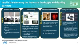 © 2020 Intel Corporation
2
2
Intel is transforming the industrial landscape with leading
partners
Target for pure color fabric
inspection
❑Total 80% defects can be
detected
❑Current accuracy result is over
97%
Real time defect detection
High-precision computer vision
algorithm for four kinds of
defects. More deep learning
algorithm on-going.
Die-casting defect detection
❑5x human labor efficiency
improved
❑~100% detection rate
textile
Order tracking in clothing factory
❑Image Retrieval Top1 accuracy
hits 90%
❑Multi-cameras order tracking ,
counting and remote
management
❑Flexible hardware selection
based on compute & power
requirements.
order tracking
Garments
DieCasting
intelligent welding system
Vision guided intelligent welding
system to increase welding
adaptability.
❑ Welding trajectory is guided by
laser vision and a data feedback
loop using Intel based edge server
for image processing, data
analysis and sending data to the
cloud.
❑ Powerful IA CPU and OpenVINO
toolkit enables processing of large
workload and acceleration on the
same platform.
Roboticwelding
Source: Intel estimated based on factory deployments and Lab test
22
 