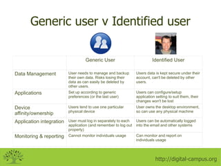Thin Client Overview | ODP