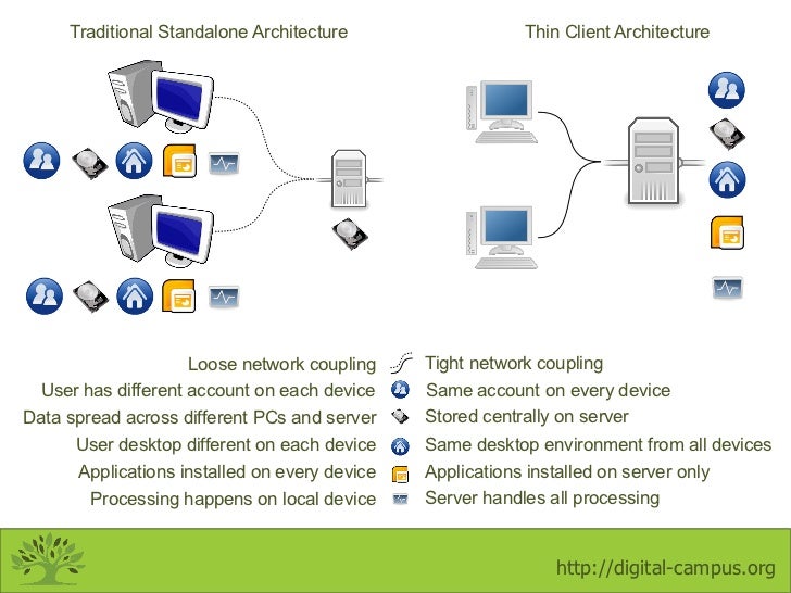 Thin Client Overview Thin Client Overview