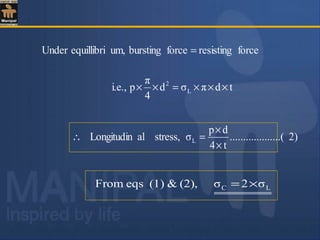 tdπσd
4
π
pi.e., L
2
×××=××
)2.........(..........
t4
dp
σstress,alLongitudin L
×
×
=∴
LC σ2σ(2),&(1)eqsFrom ×=
forceresistingforceburstingum,equillibriUnder =
 