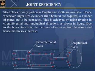 JOINT EFFICIENCY
Longitudinal
rivets
Circumferential
rivets
Steel plates of only particular lengths and width are available. Hence
whenever larger size cylinders (like boilers) are required, a number
of plates are to be connected. This is achieved by using riveting in
circumferential and longitudinal directions as shown in figure. Due
to the holes for rivets, the net area of cross section decreases and
hence the stresses increase.
 