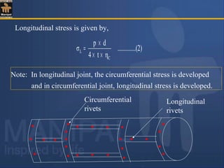 ...(2)..........
ηt4
dp
σ
C
L
××
×
=
Note: In longitudinal joint, the circumferential stress is developed
and in circumferential joint, longitudinal stress is developed.
Longitudinal stress is given by,
Circumferential
rivets
Longitudinal
rivets
 