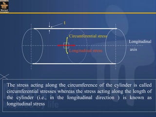 Longitudinal
axisLongitudinal stress
Circumferential stress
t
The stress acting along the circumference of the cylinder is called
circumferential stresses whereas the stress acting along the length of
the cylinder (i.e., in the longitudinal direction ) is known as
longitudinal stress
 