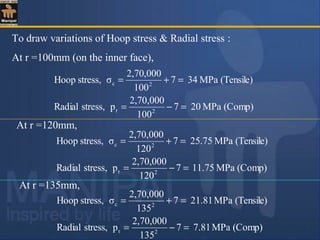 To draw variations of Hoop stress & Radial stress :
At r =100mm (on the inner face),
(Comp)MPa207
100
2,70,000
pstress,Radial
(Tensile)MPa347
100
2,70,000
σstress,Hoop
2r
2c
=−=
=+=
At r =120mm,
(Comp)MPa11.757
120
2,70,000
pstress,Radial
(Tensile)MPa25.757
120
2,70,000
σstress,Hoop
2r
2c
=−=
=+=
At r =135mm,
(Comp)MPa7.817
135
2,70,000
pstress,Radial
(Tensile)MPa21.817
135
2,70,000
σstress,Hoop
2r
2c
=−=
=+=
 
