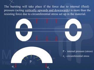 The bursting will take place if the force due to internal (fluid)
pressure (acting vertically upwards and downwards) is more than the
resisting force due to circumferential stress set up in the material.
p
σc σc
P - internal pressure (stress)
σc –circumferential stress
 