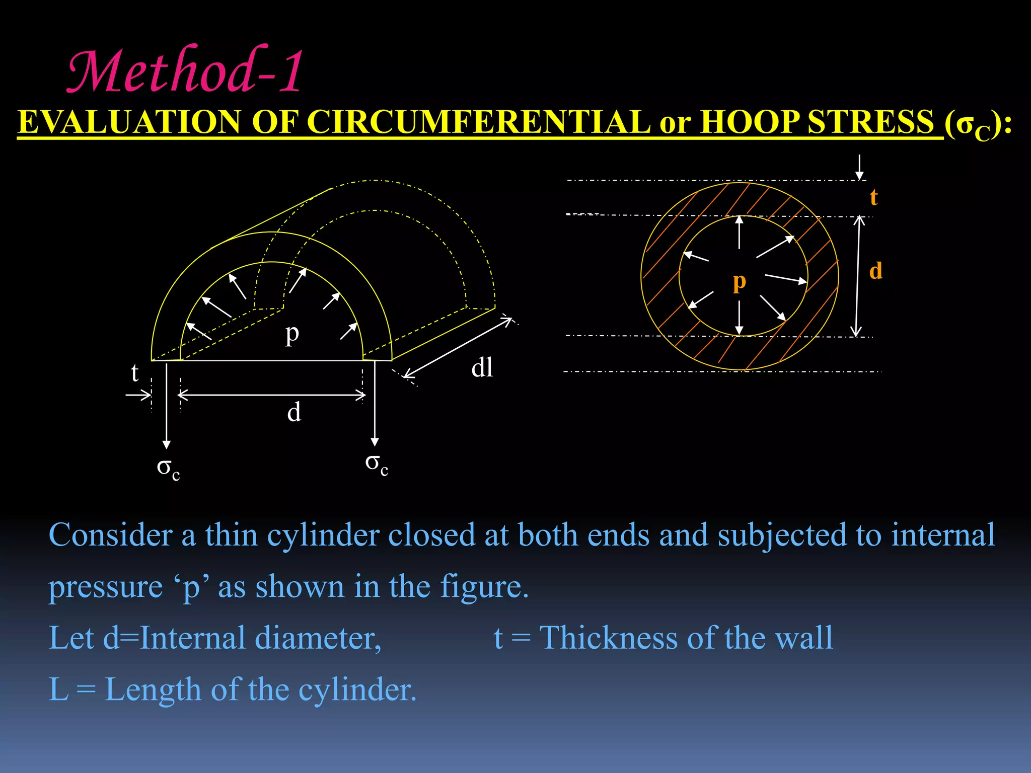 Thin And Thick Cylinders Ppt 