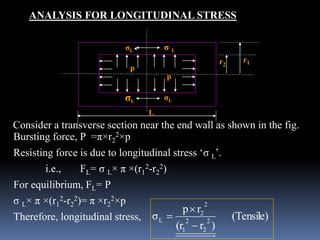 Thin and thick cylinders | PPT
