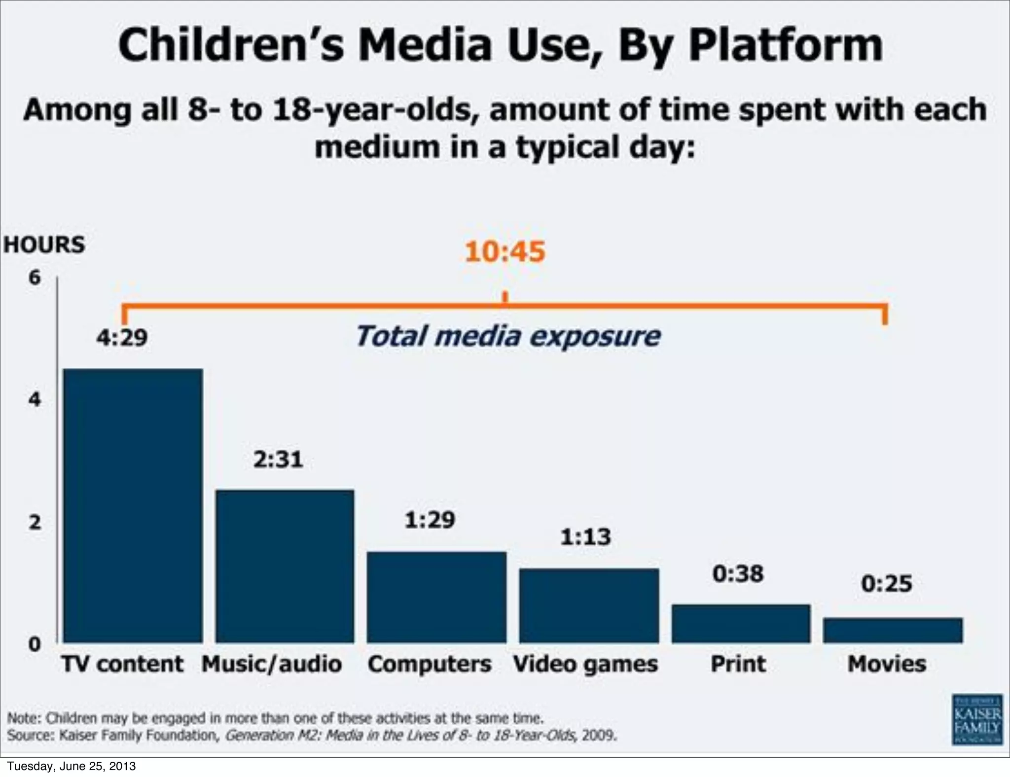 Tuesday, June 25, 2013
 