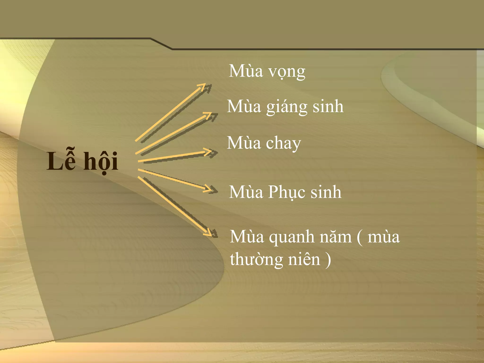 Mùa vọng
         Mùa giáng sinh
         Mùa chay
Lễ hội
         Mùa Phục sinh

         Mùa quanh năm ( mùa 
         thường niên )
 