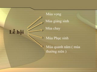 Mùa vọng
         Mùa giáng sinh
         Mùa chay
Lễ hội
         Mùa Phục sinh

         Mùa quanh năm ( mùa 
         thường niên )
 