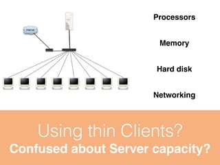 Processors 
Memory 
Operating System 
Hard disk 
Networking 
Using thin Clients? 
Confused about Server capacity? 
 