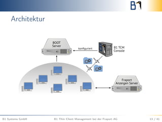 Architektur
B1 Systems GmbH B1 Thin Client Management bei der Fraport AG 13 / 41
 