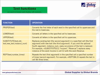 Text functions
are used to format and display cell contents.

 