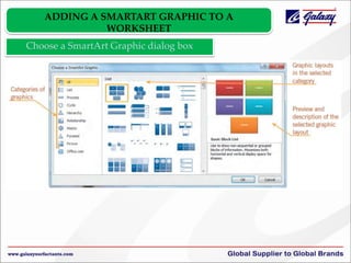 ADDING A SMARTART GRAPHIC TO A
WORKSHEET
Choose a SmartArt Graphic dialog box

 