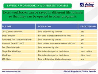 SAVING A WORKBOOK IN A DIFFERENT FORMAT

Excel workbooks can be saved in different file formats
so that they can be opened in other programs.

 